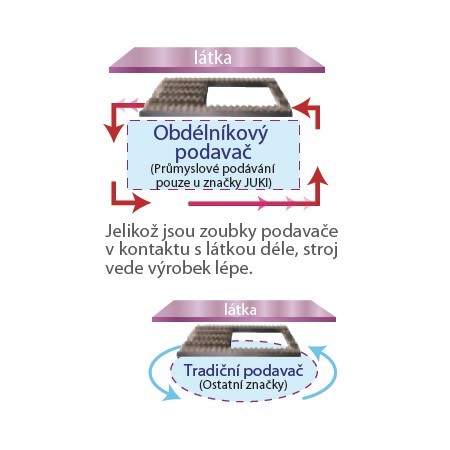 Šicí stroj JUKI G210